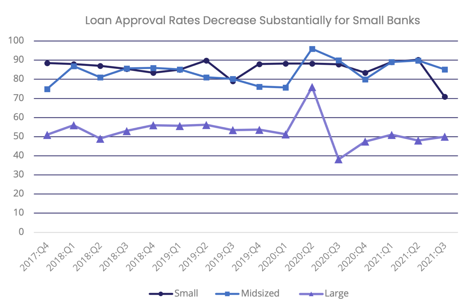 Why Private Lending Coral Cove Private Credit Fund